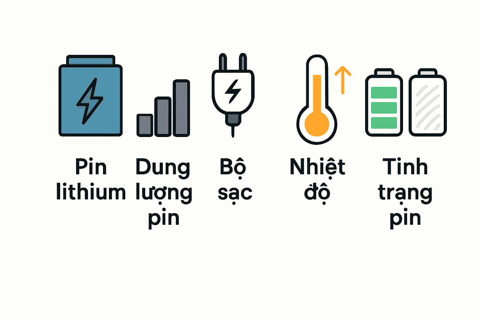 Các Yếu Tố Ảnh Hưởng Đến Thời Gian Sạc